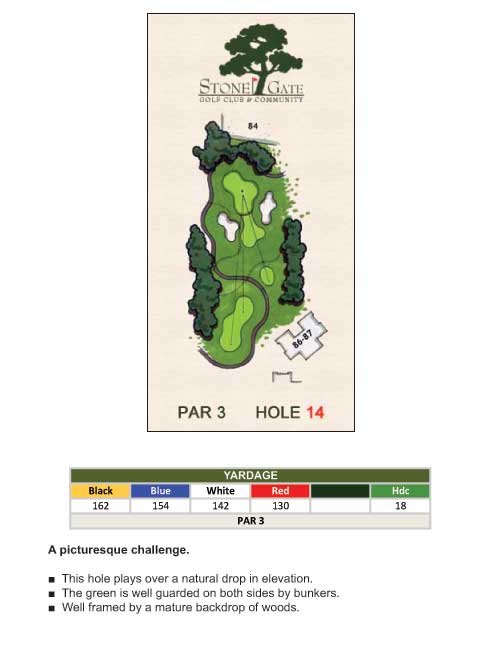 hole-14